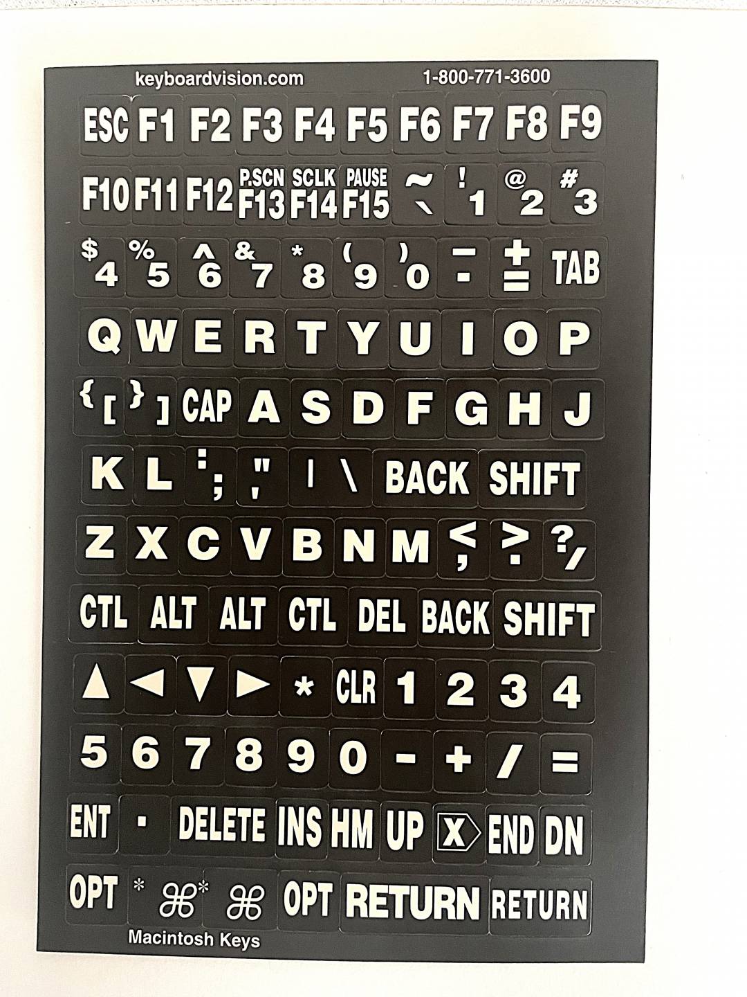 Keyboard labels, white on black